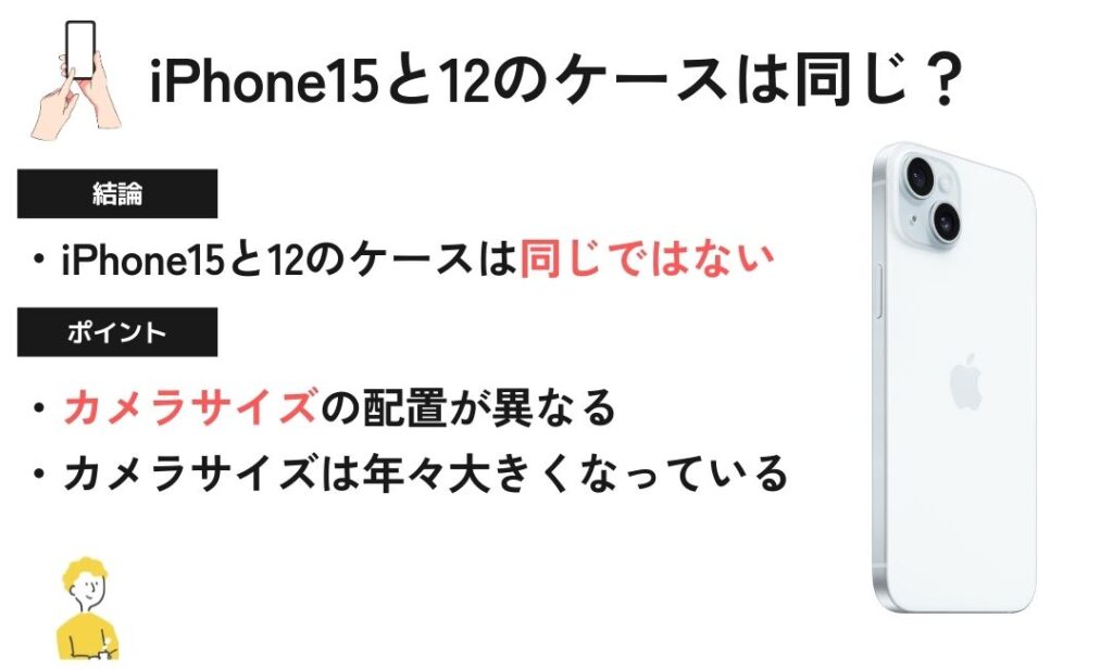 図解：iPhone15と12のケースは同じ？